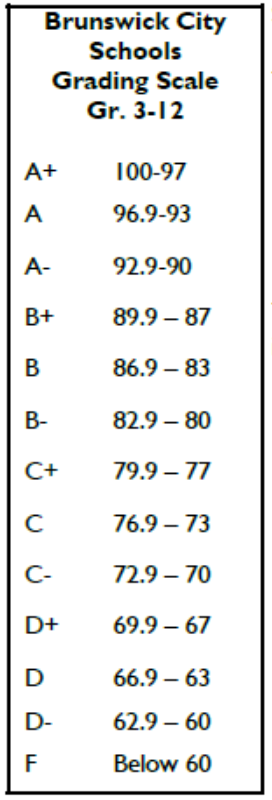 Grading Scale 3-12 